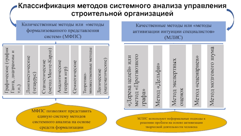 Управление проектами в строительстве мгсу