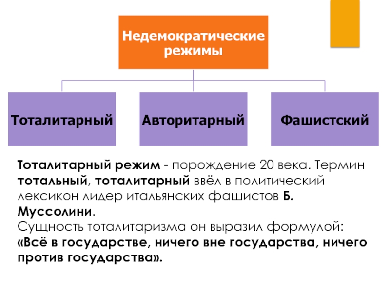 Недемократические режимы презентация