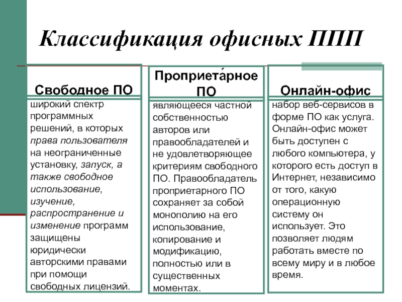 Пакеты прикладных программ презентация