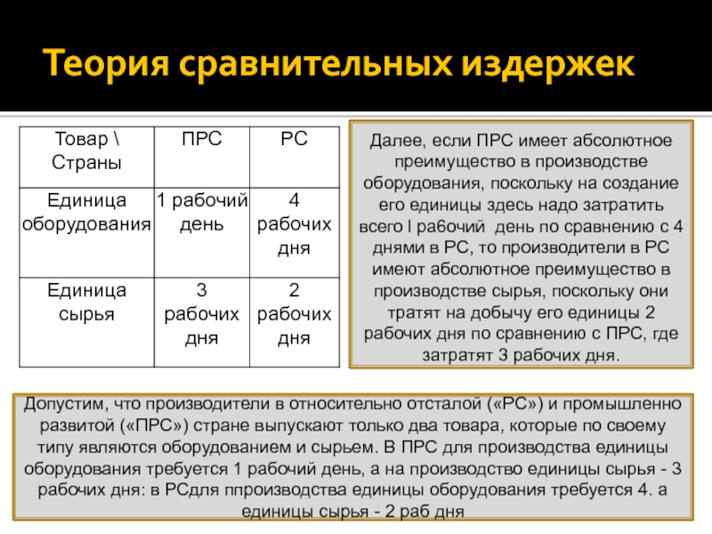 Сравнительная теория. Теория сравнительных издержек. Суть теории сравнительных издержек. Сформулируйте теорию сравнительных издержек. Теория сравнительных издержек Рикардо.