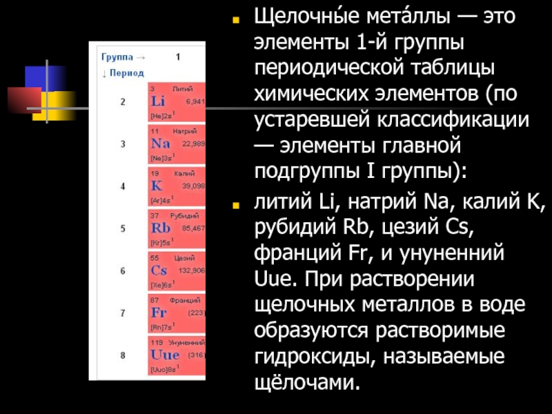 Литий группа и период