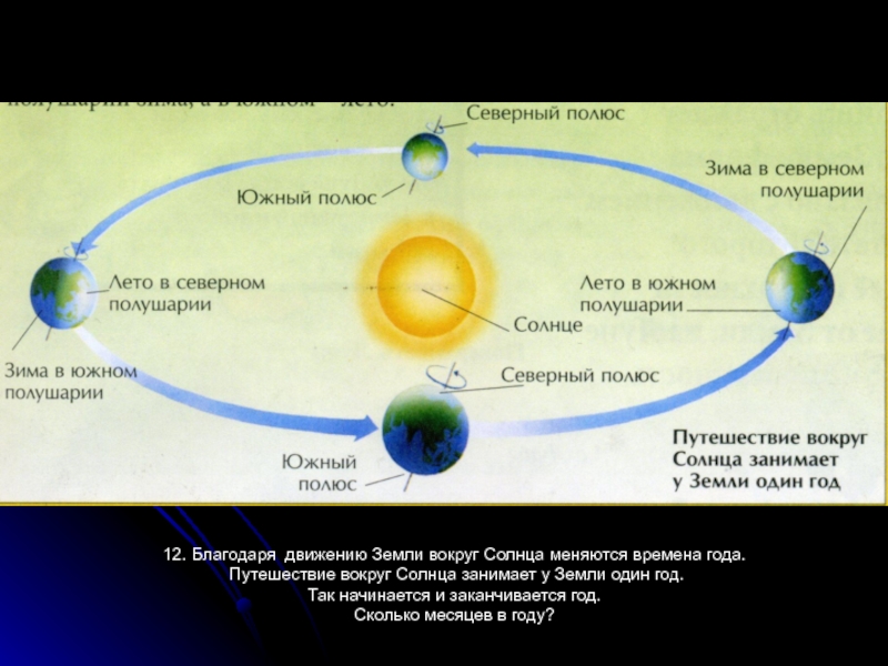 Картинка движение земли вокруг солнца