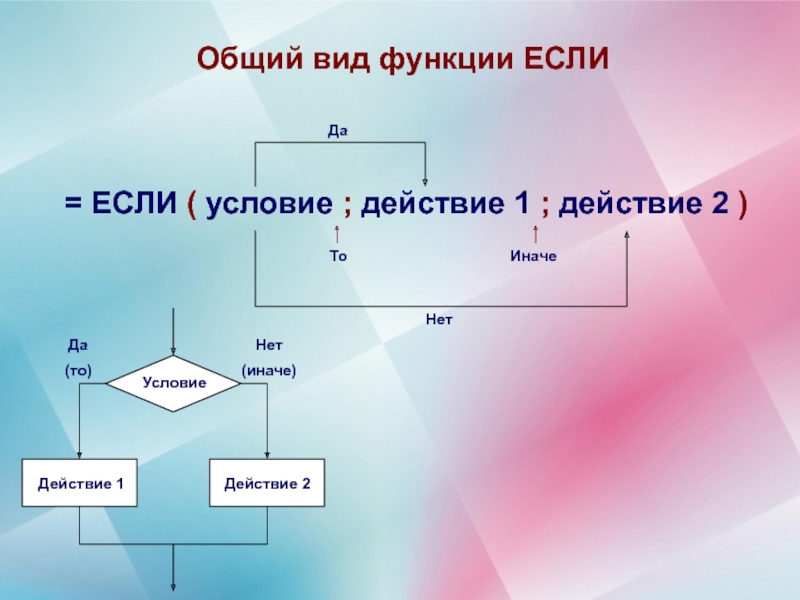 Нижний условие. Если условие то действие 1 иначе действие 2. Если условие то действие 1. Условие да нет действие 1 действие 2. =Если (условие, действие1, действие 2).