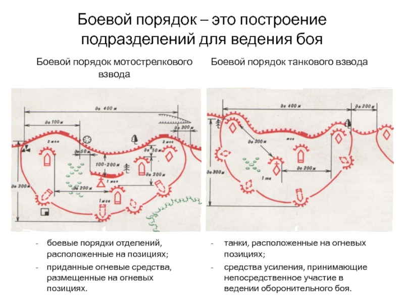 План боевых порядков