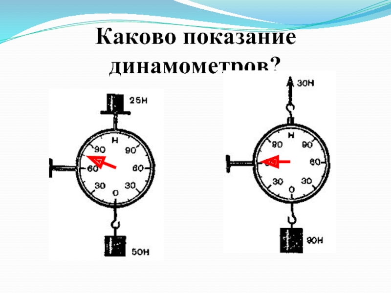 Каковы показания динамометра на рисунке. Динамометр физика 7 класс. Показания динамометра. Каково Показание динамометра. Равнодействующая сил на динамометре.