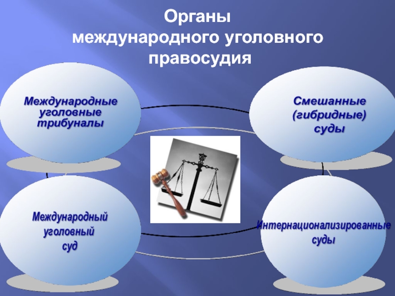 Презентация международное уголовное право