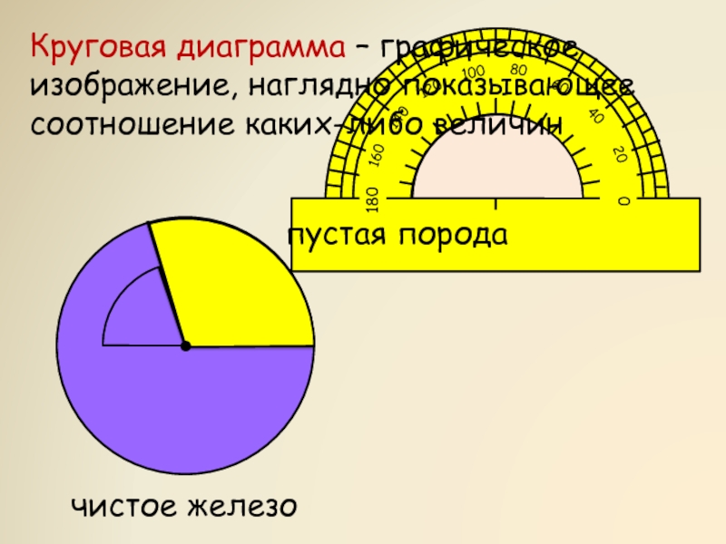 Графическое изображение соотношение каких либо величин. Круговая диаграмма 80%. Графическое изображение соотношения каких-либо. График изображающий соотношение величин. Диаграмма круглая соотношение 80 и 20.