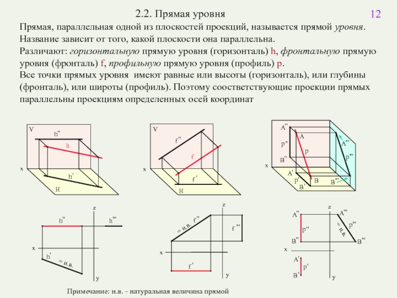 Наглядное изображение полученное параллельным проецированием называется