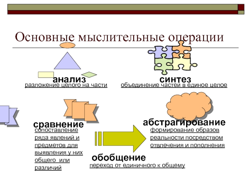 Что такое синтез в проекте