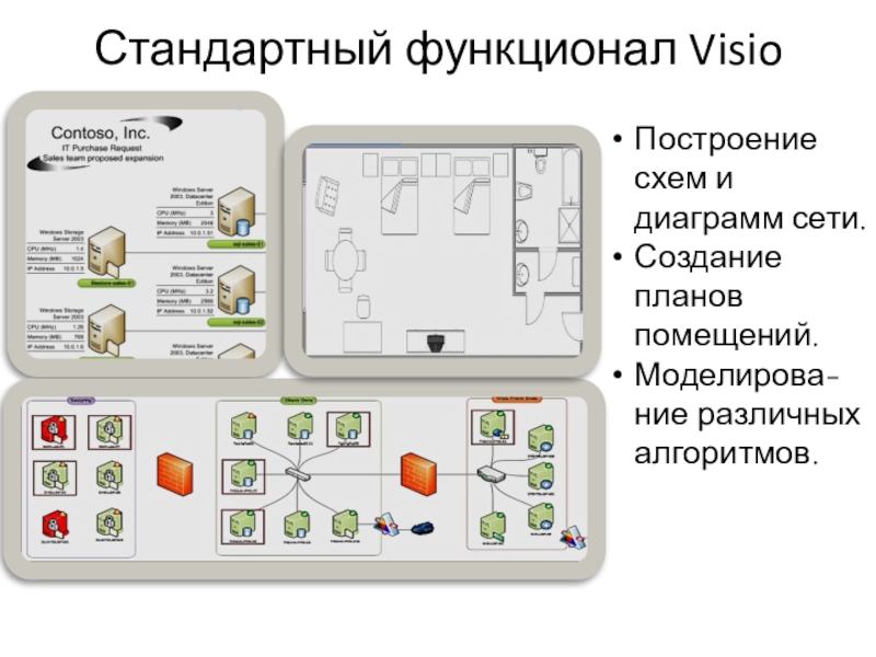 Стандартный функционал VisioПостроение схем и диаграмм сети.Создание планов помещений.Моделирова-ние различных алгоритмов.