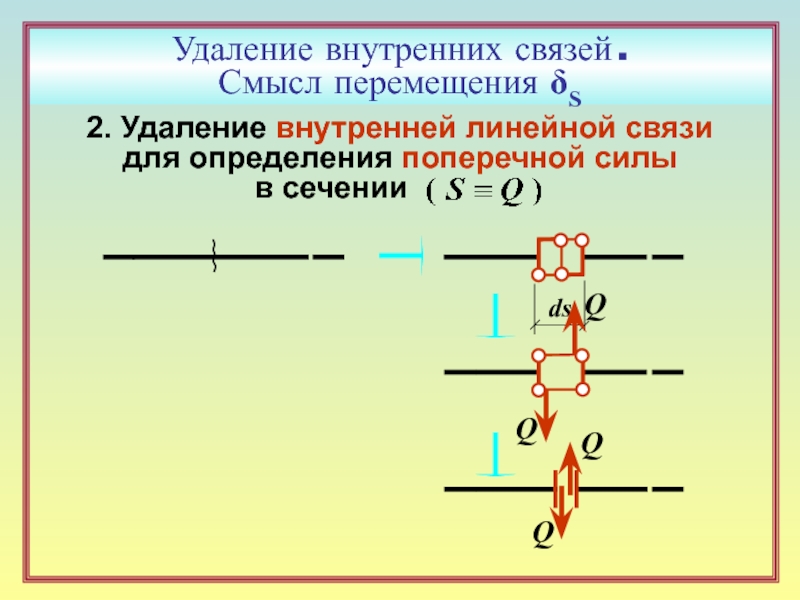 Внутренняя связь. Сила линейной связи. Линейная связь.