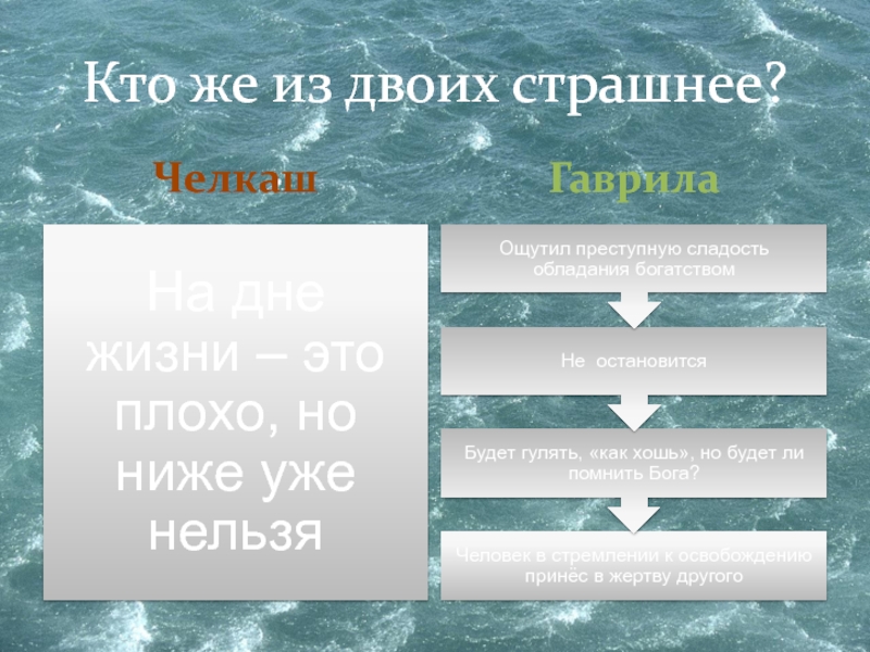 Характеристика гаврилы. Челкаш и Гаврила отношение к морской стихии. М.Горький Челкаш презентация. Челкаш проблематика. Отношение к красоте моря челкаша и Гаврилы.