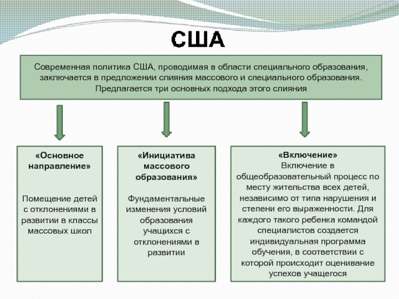 Специальное образование лиц