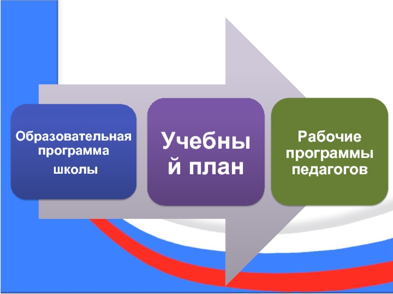 Учебный план основного общего образования является компонентом