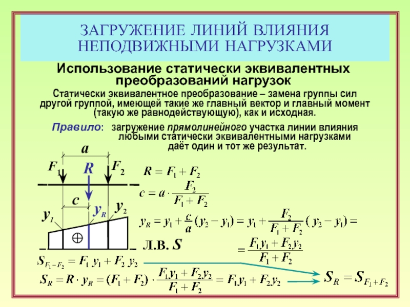 Линия действия. Загружение линий влияния. Загружение линий влияния неподвижной нагрузкой. Загружение линий влияния подвижной нагрузкой. Расчет усилий по линиям влияния.