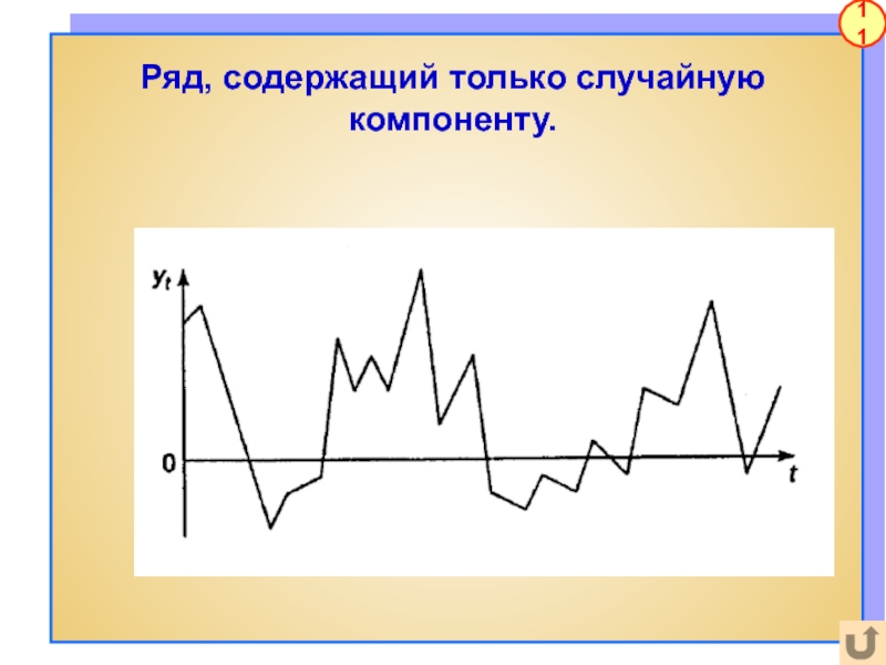 Изображенный на рисунке временной ряд содержит следующие компоненты