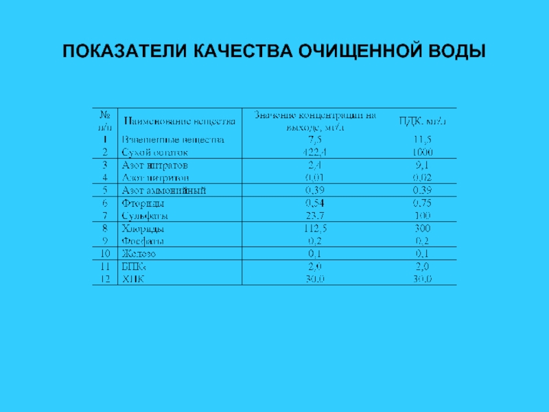 Качество очистки