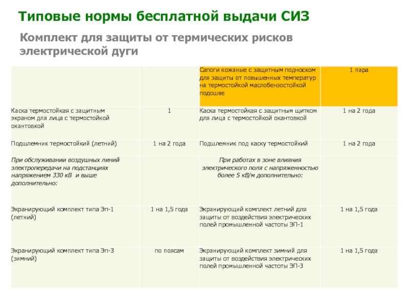 Нормы бесплатной выдачи сиз образец