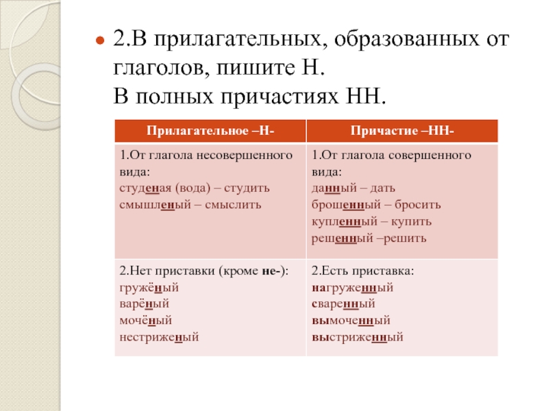 Презентация на тему правописание н и нн в разных частях речи