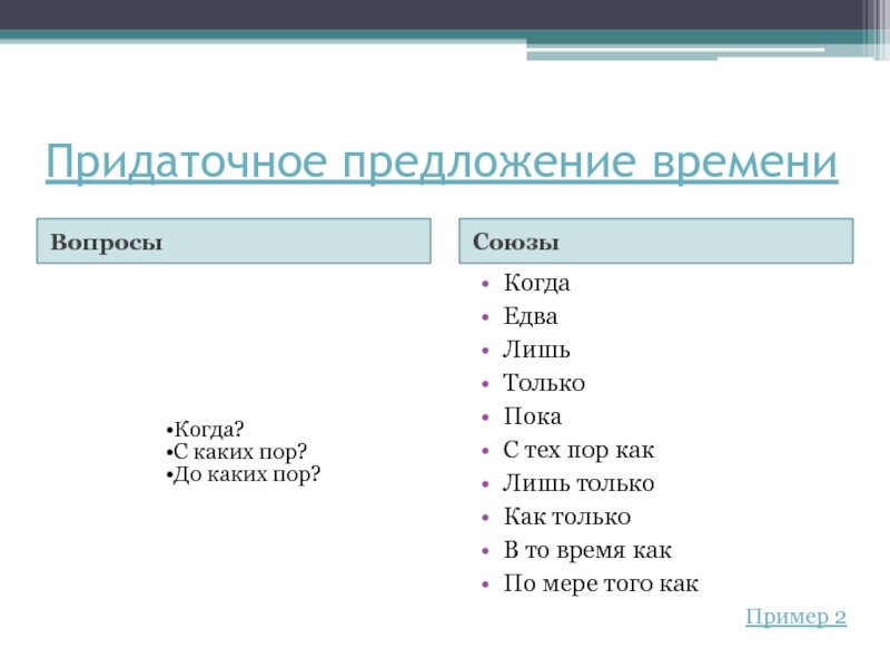 Едва это союз. Вопрос к Союзу пока. Союз пока какой вопрос. До поры до времени предложение. До каких пор придаточное.