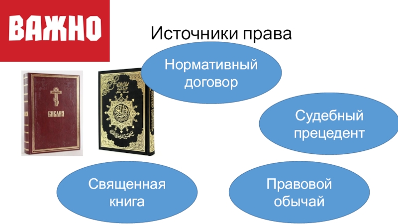 Правовой обычай судебный прецедент. Священные книги это источник права. Правовой прецедент это источник права. Священные книги как источник права это.