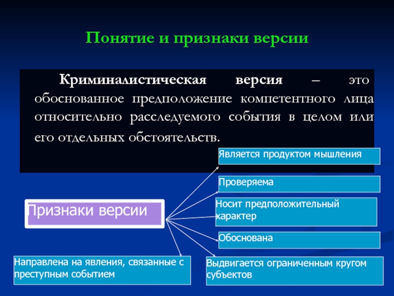 Планирование расследования презентация