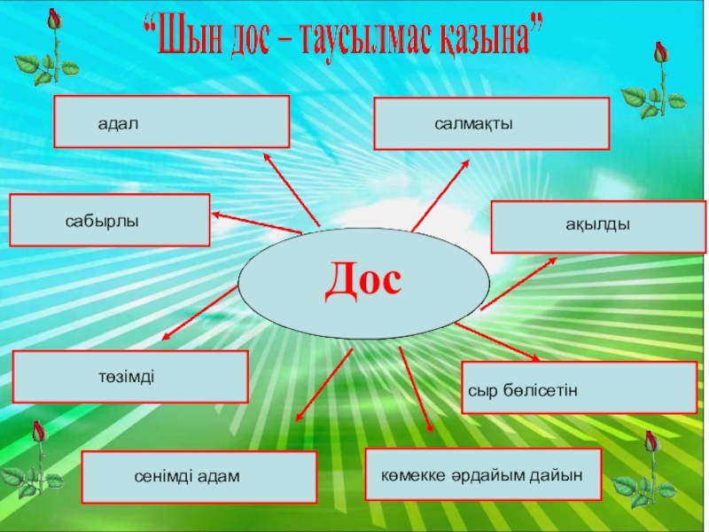 Проект деген не