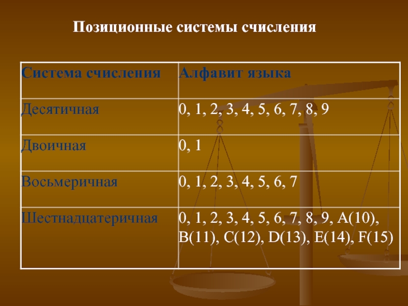 Двоичная система счисления картинки для презентации