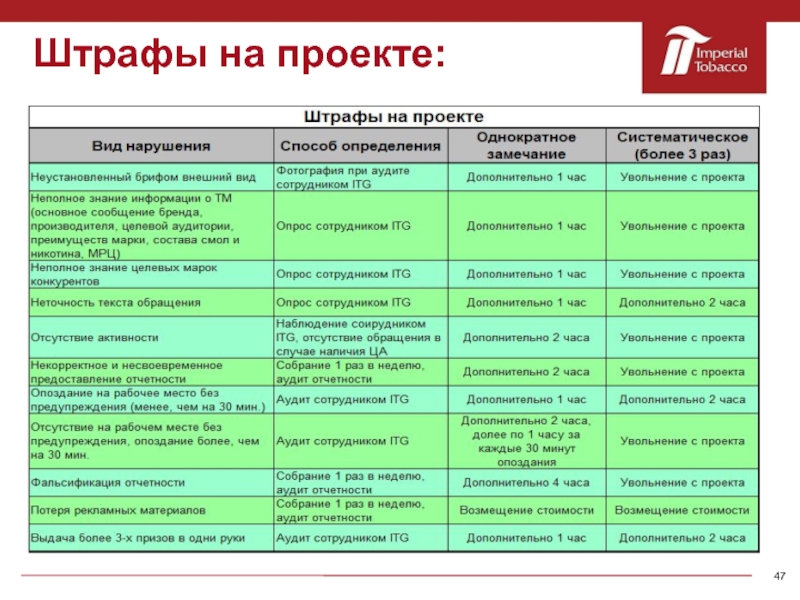 Однократность проекта это