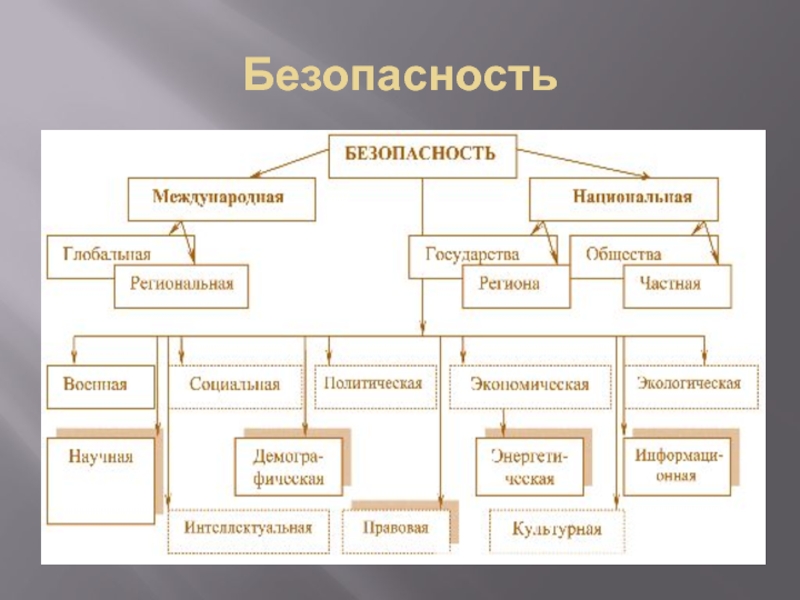 Модель по сравнению с моделируемым объектом содержит