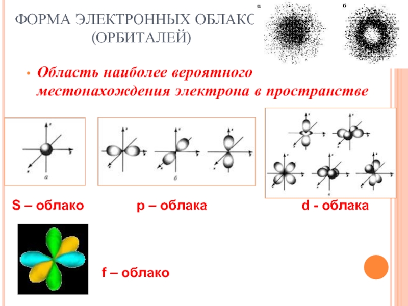 Размеры электронных облаков