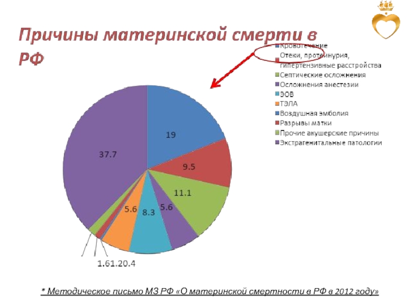 Причины материнской смертности