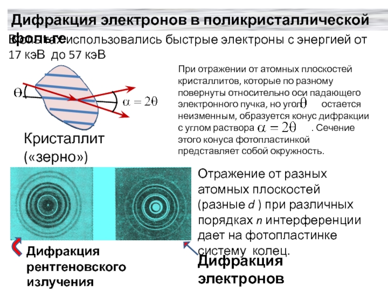 Дифракция электронов