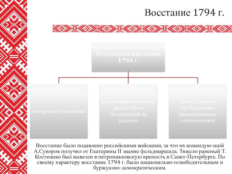 Карта восстание костюшко