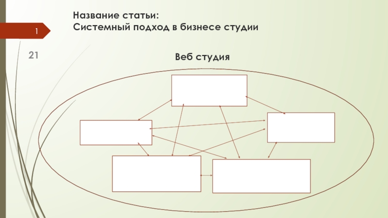 Презентация Название статьи:
Системный подход в бизнесе студии
21
1
Веб студия