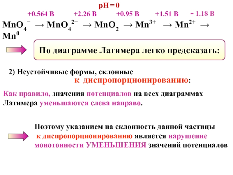 Диаграмма латимера диспропорционирование