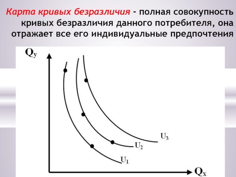 Кривая безразличия это