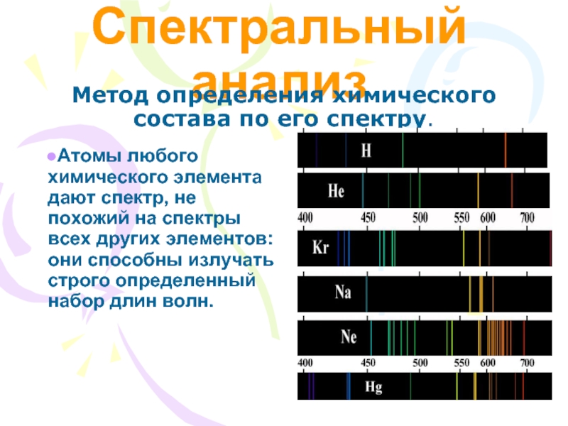 Дали спектр 2. Атомный спектральный анализ реферат.