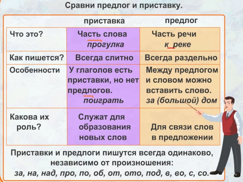 Русский язык правописание приставок и предлогов 3 класс презентация