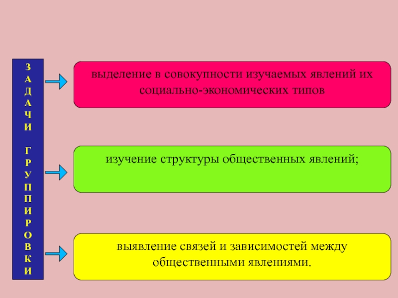 Изучение явлений ответ. Изучение структуры изучаемых явлений. Общественные явления. Структуры изучаемого явления. Структура социального явления.