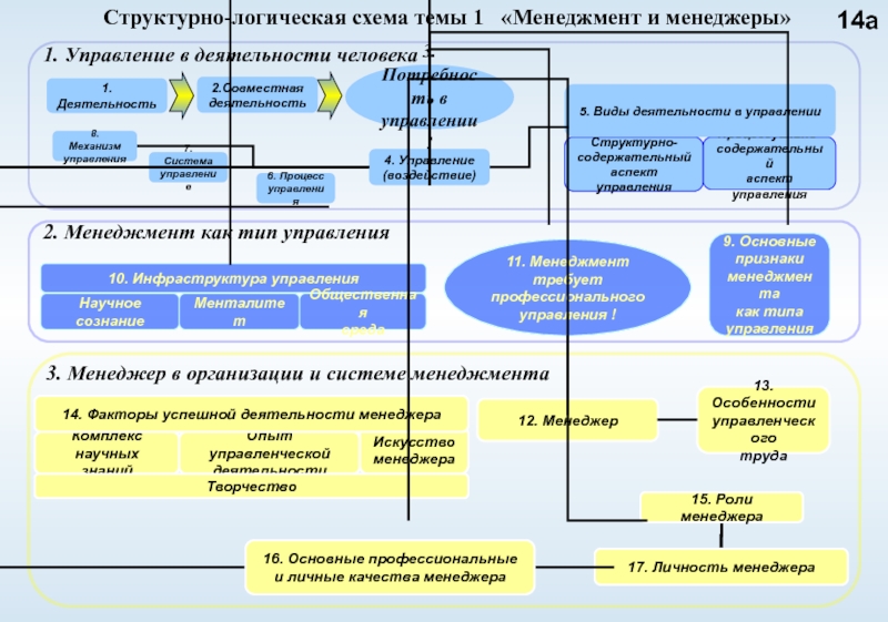 Структурно логическая схема это