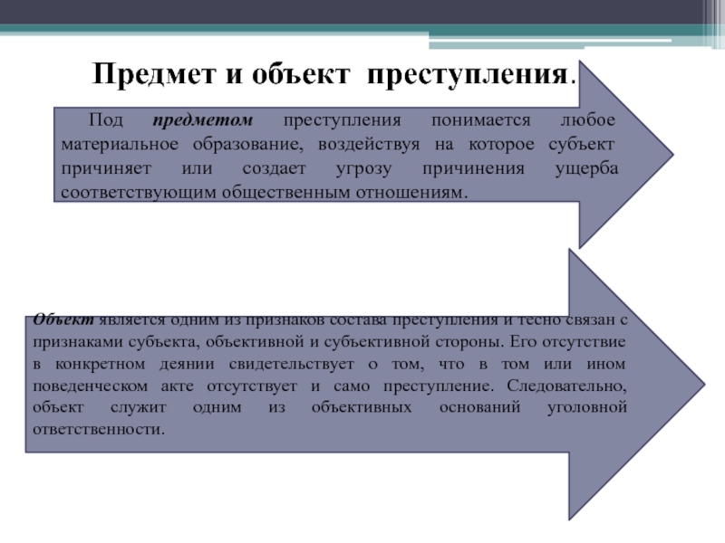 Что такое объект и предмет проекта