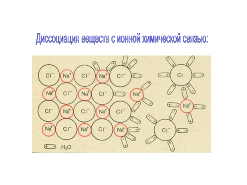 Ток в электролитах презентация