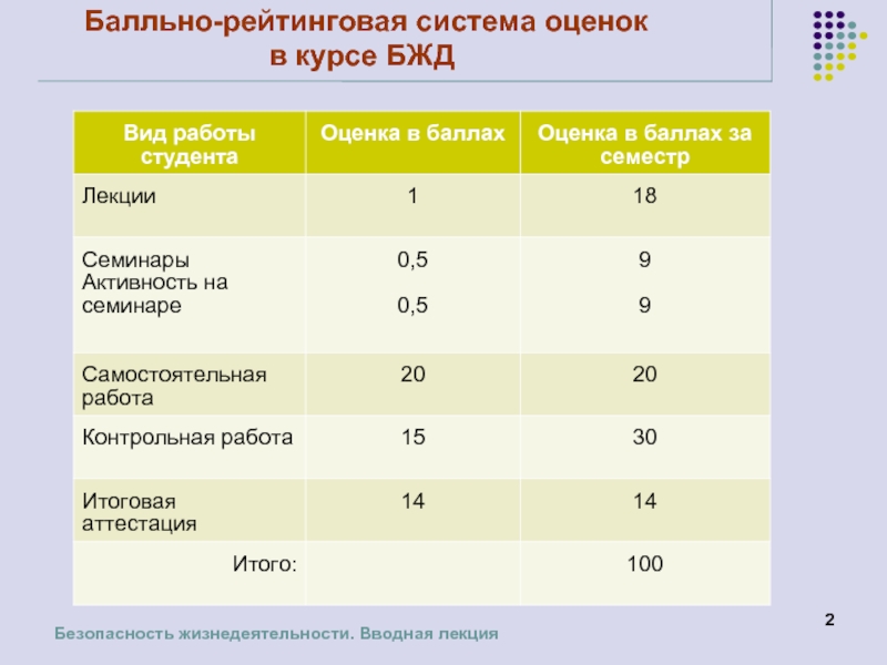 100 балльный. Оценки по балльно рейтинговой системе. Бально рейтинговая система оценивания. Рейтинговая система оценивания в вузе. Бальная система оценки в вузе.