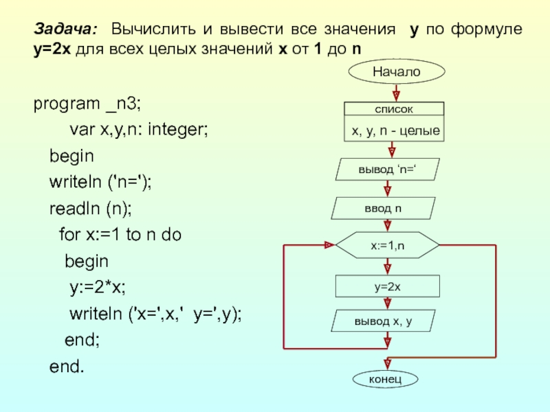 Задана ветвь. Блоксхема алгоритм ьвывода на экрантаблицу значений функции. Вычислить значение функции в Паскале. Алгоритм вычисления функции Паскаль. Программа для вычисления функции.