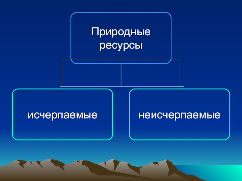 Возобновляемые природные ресурсы презентация