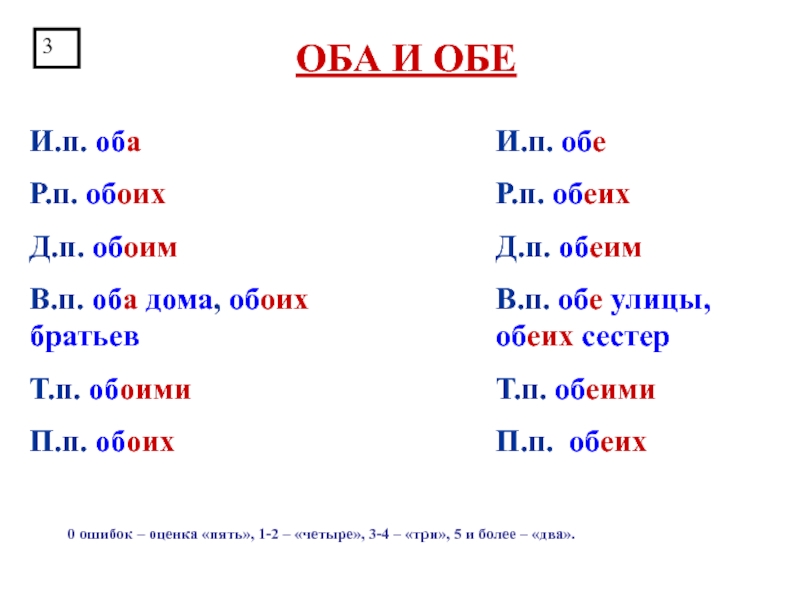 Оба обе правило. Оба обе. Обоих или обеих. Обоих и обеих как правильно.