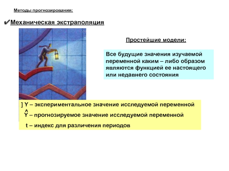 Будущие значения. Механическая экстраполяция. Методы предвидения будущего презентация. Прогнозирование является функцией каких органов. Экстраполяция в переносном значении.