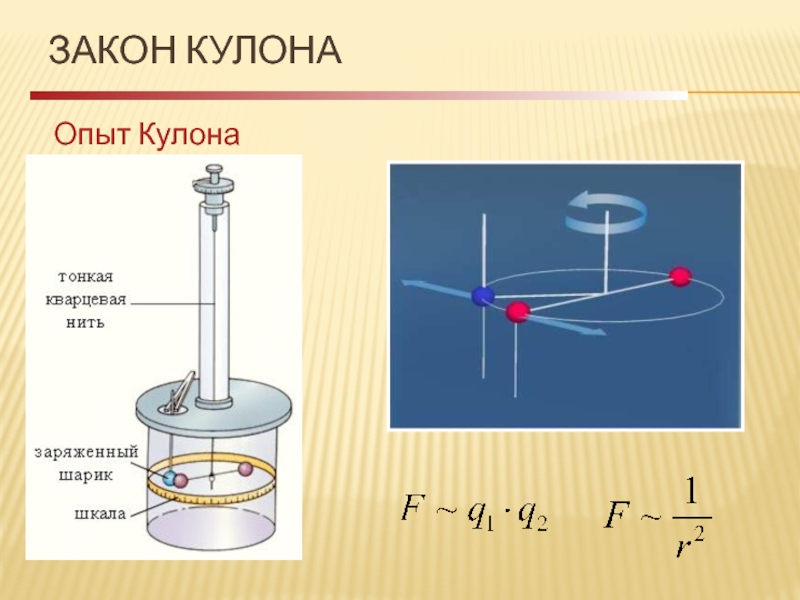 Нити закон. Опыт Шарля кулона. Схема опыта кулона. Закон кулона опыт. Опыт кулона закон кулона.