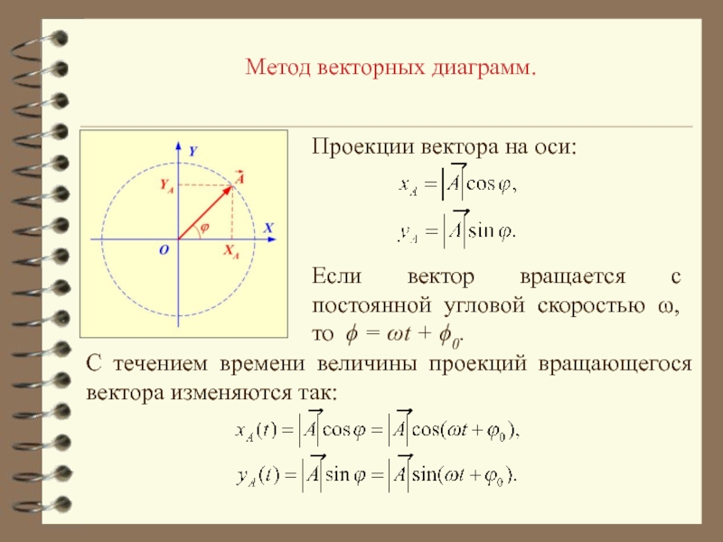 Векторная диаграмма углы